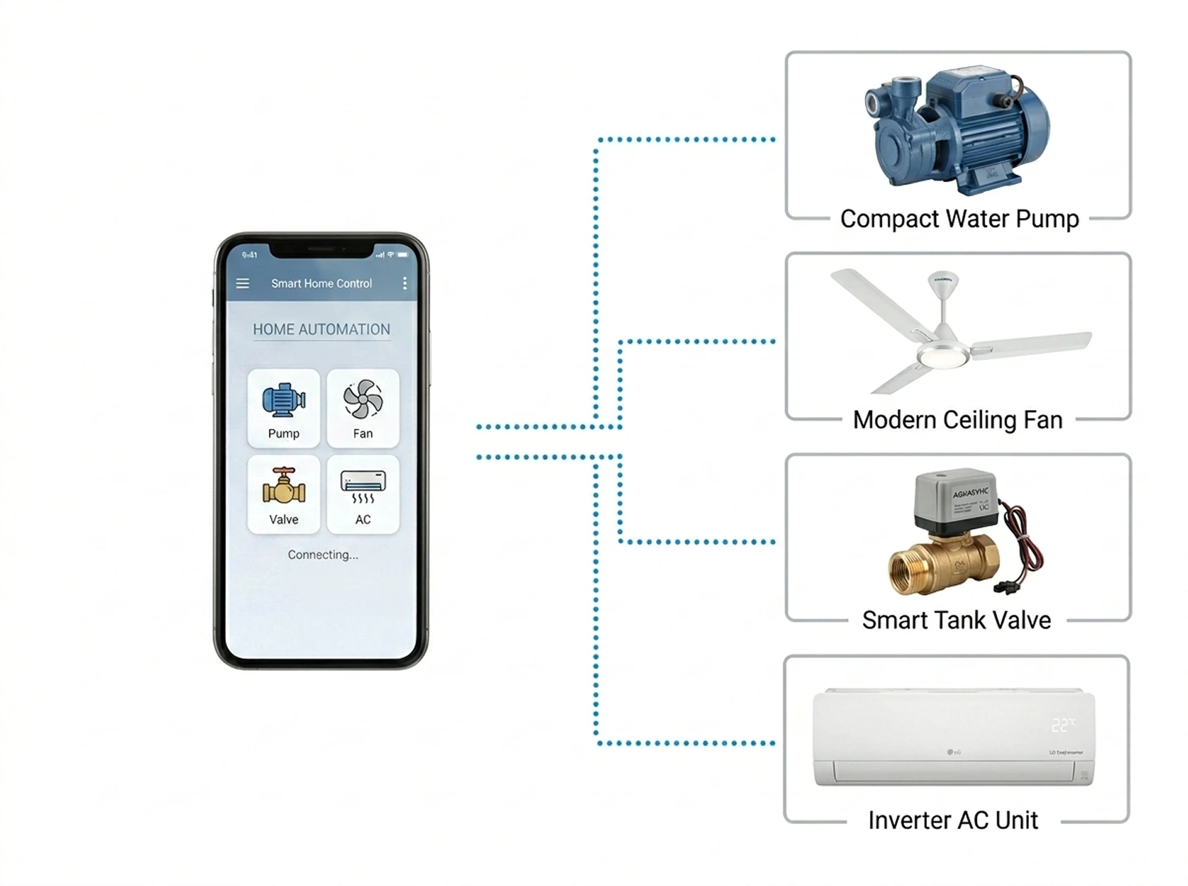 Nizamify | Smart Home & Business Automation